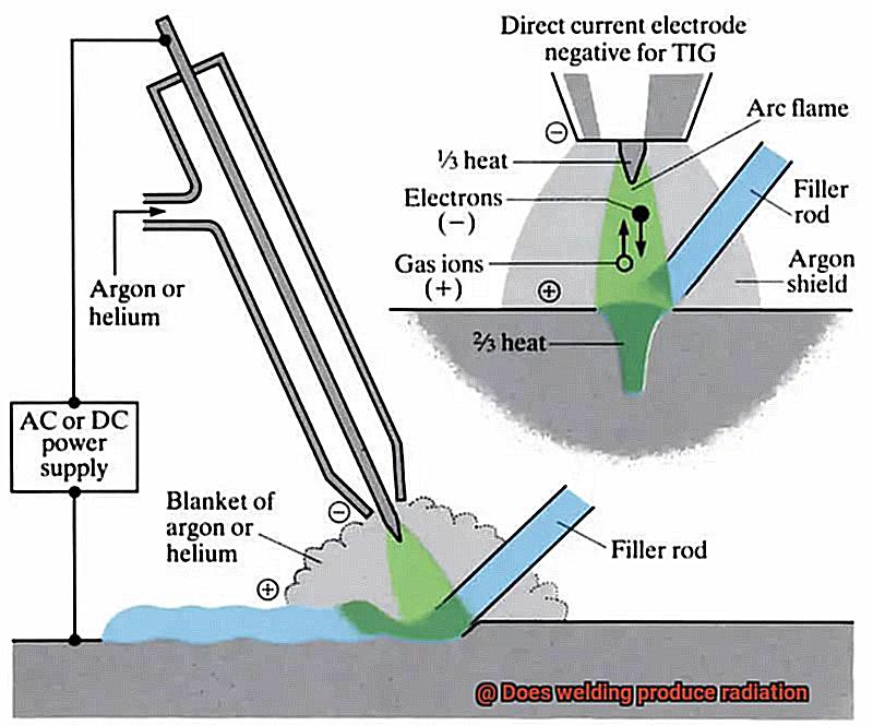 Does welding produce radiation-5