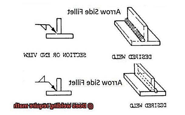 Does welding require math-6