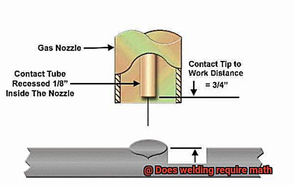 Does welding require math-4