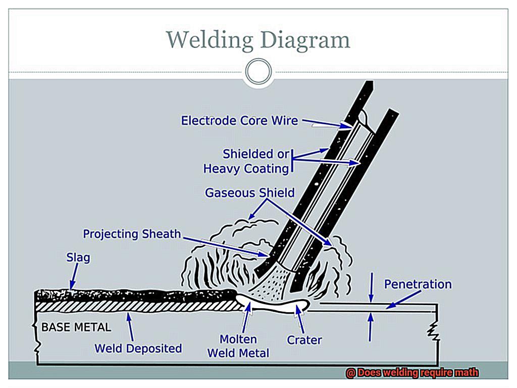 Does welding require math-3