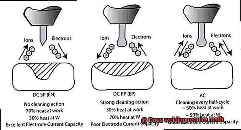 Does welding require math-5