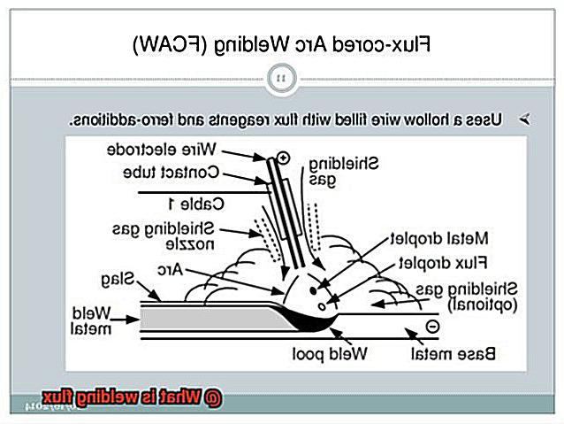 What is welding flux-2