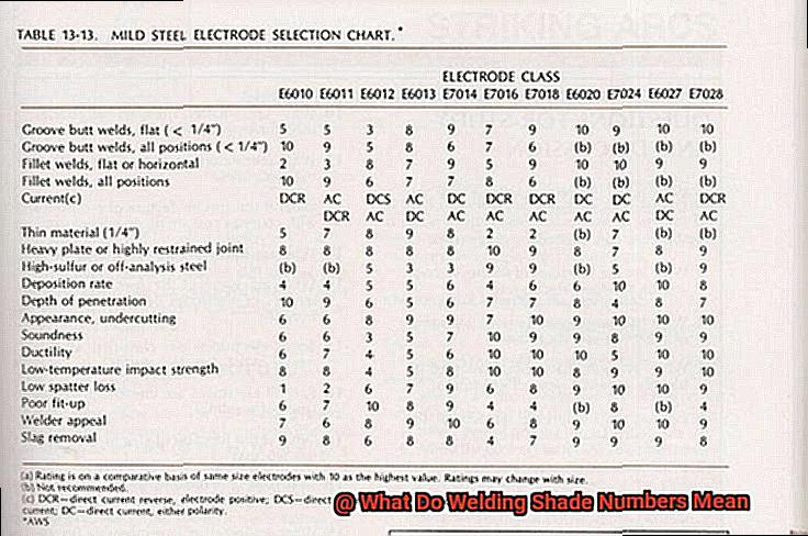 What Do Welding Shade Numbers Mean-6