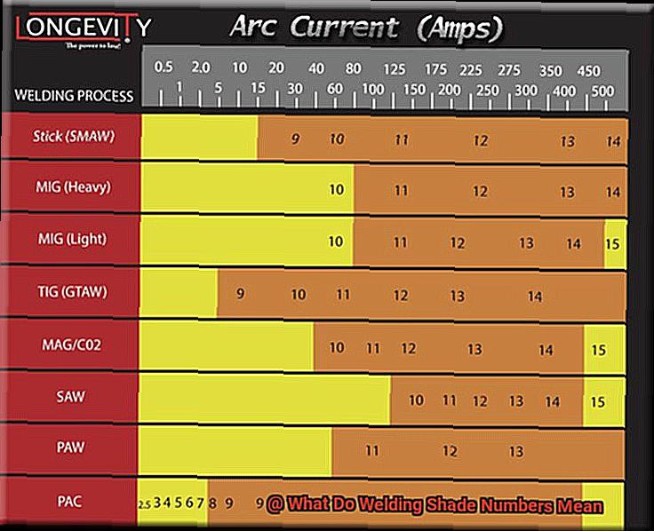 What Do Welding Shade Numbers Mean-10