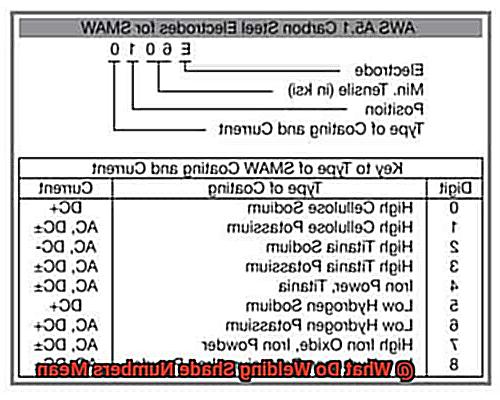 What Do Welding Shade Numbers Mean-7