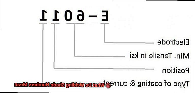What Do Welding Shade Numbers Mean-3