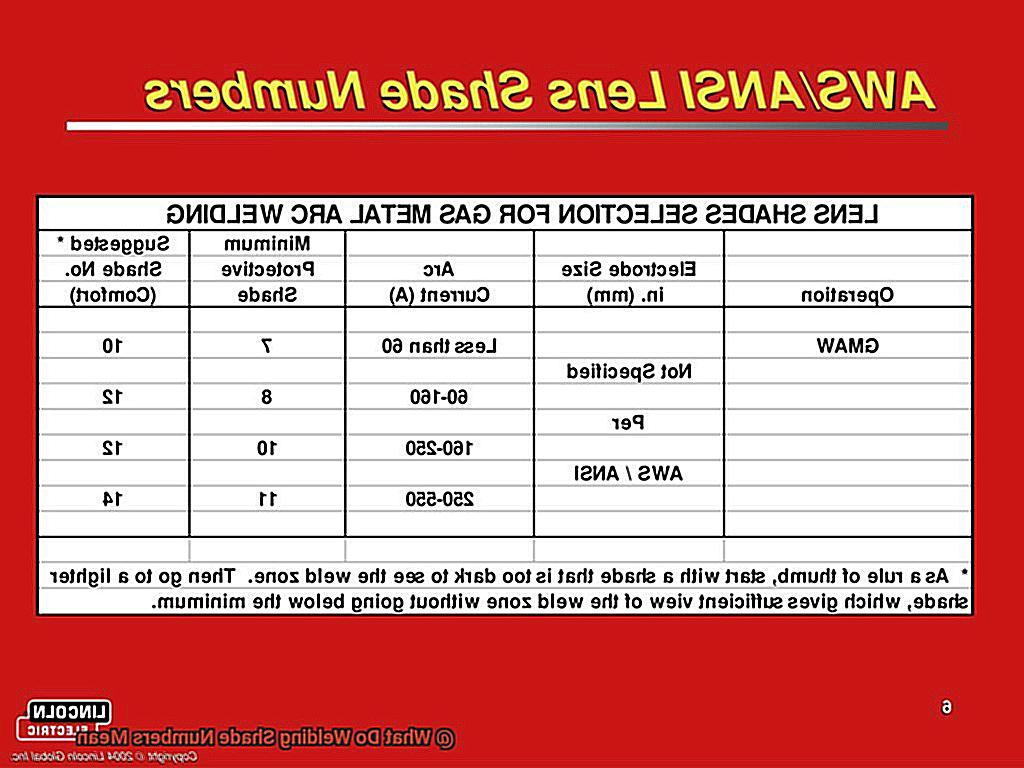 What Do Welding Shade Numbers Mean-9