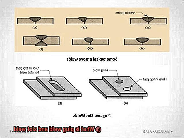 What is plug weld and slot weld-4