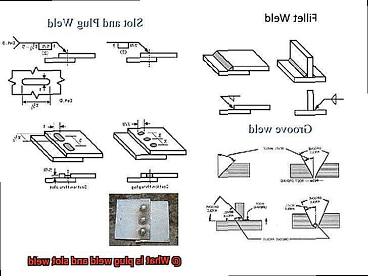 What is plug weld and slot weld-3
