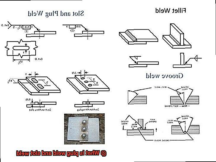 What is plug weld and slot weld-3