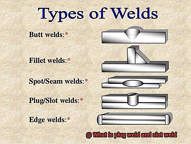 What is plug weld and slot weld-6