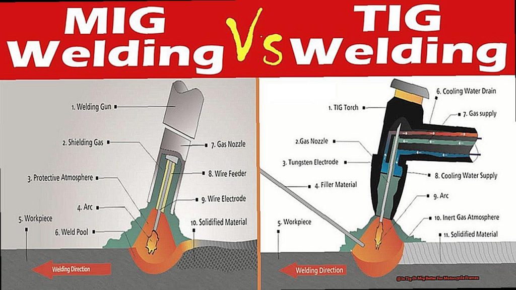 Is Tig Or Mig Better For Motorcycle Frames? - The Welding Guru