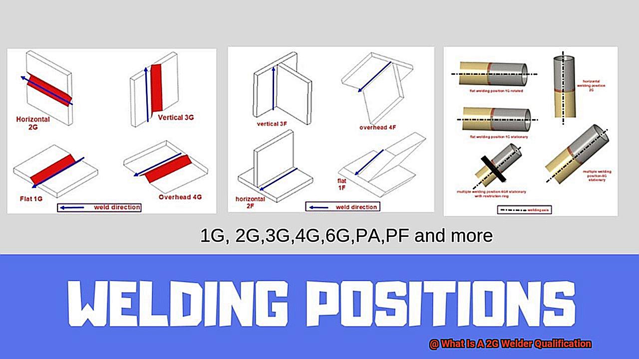 What Is A 2G Welder Qualification-2